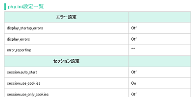 設定内容の一覧