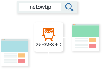 スターアカウントID